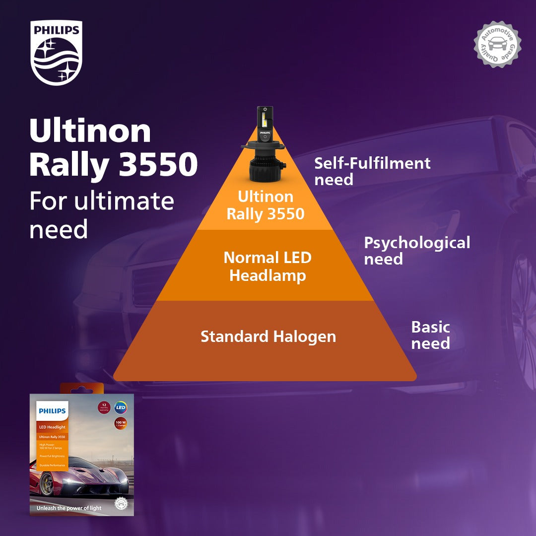 Philips Led H7 Ultinon Rally 3551 Max Power 50w 4500lm Car Headlight 6500k  White Led Lamps Max Lumen Watt Px26d Lum11972u3551x2 - Car Headlight Bulbs( led) - AliExpress