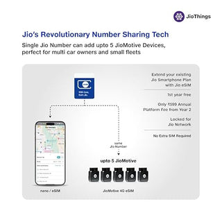 Jio Vehicle OBD GPS Tracker & Wi-Fi Router | Plug & Play eSIM Device